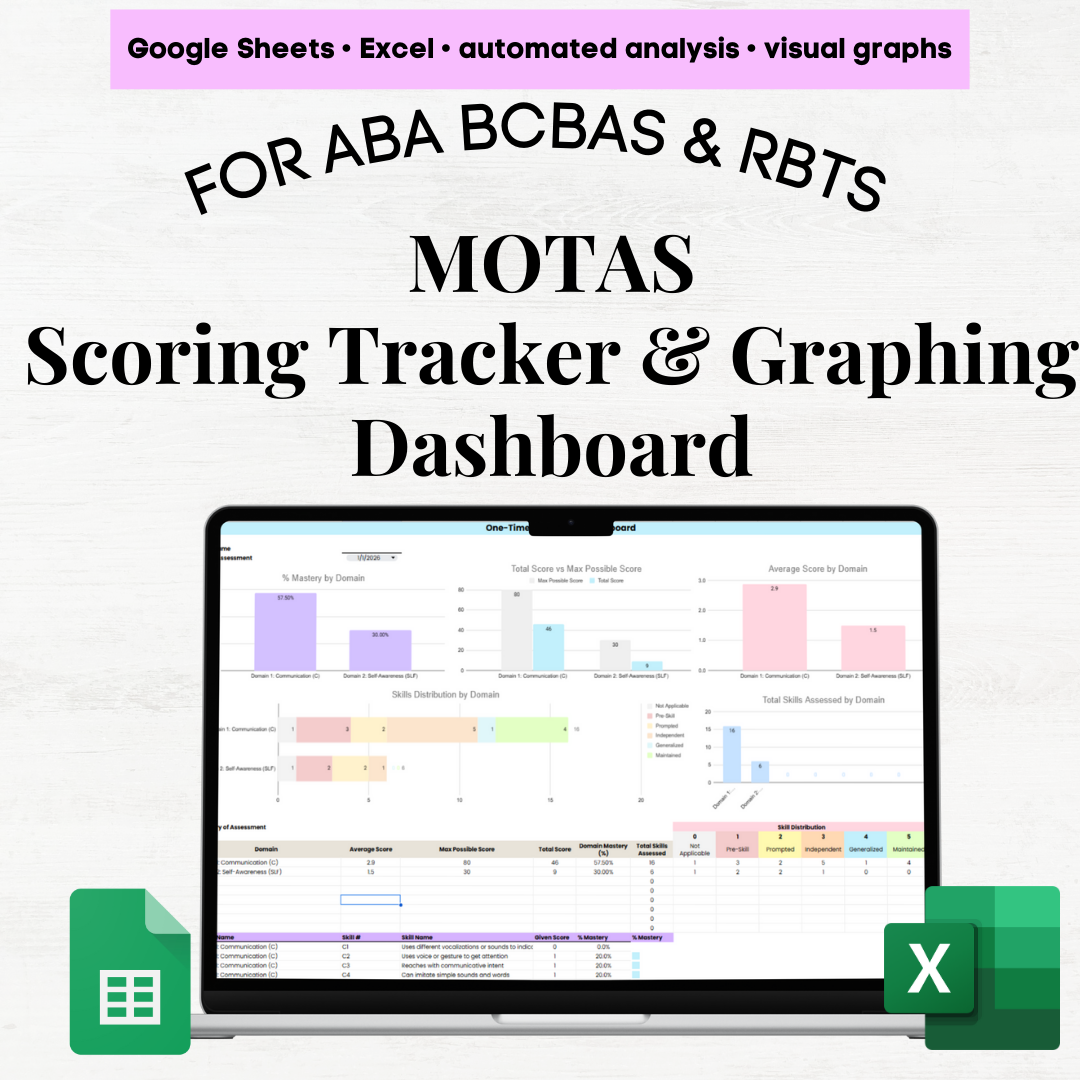 MOTAS Assessment Scoring Tracker & Graphing Dashboard - Automated Insights and Graphs in Excel and Google Sheets
