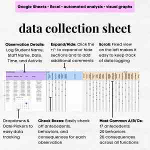 Functional Analysis ABA Tool, Functional Behavior Assessment Checklist, ABC Data Collection Sheet