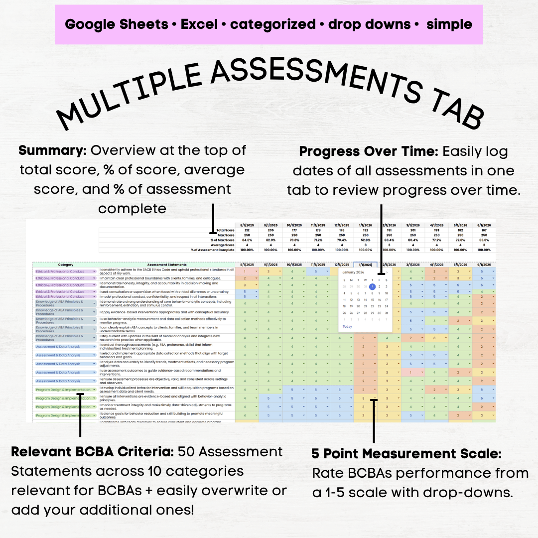 BCBA Performance Evaluation Template, BCBA Assessment Tool, BCBA Self ...