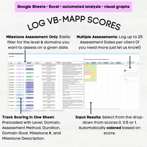VB-MAPP Milestone Assessment Excel & Google Sheets with Graphing Dashboard, VB MAPP Scoring Sheet