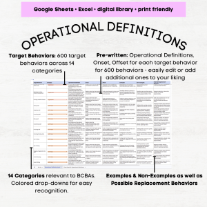 ABA Operational Definitions Bank, Operational Definitions ABA, Operational Definition examples ABA