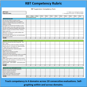 RBT Competency Rubric