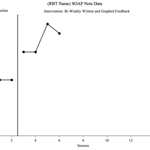SOAP Note Feedback Graphs and Written Feedback Template