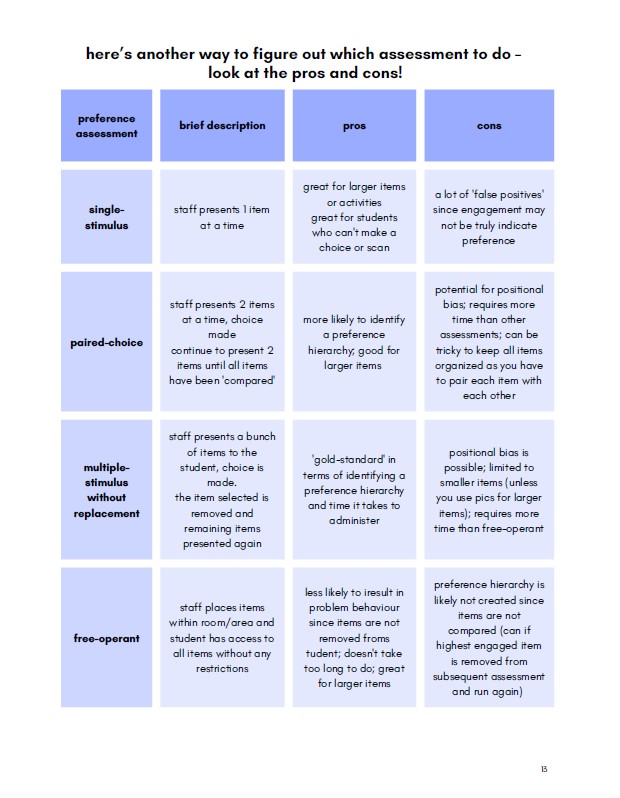 Preference Assessments: A Guide for Special Education Teachers - Image 10