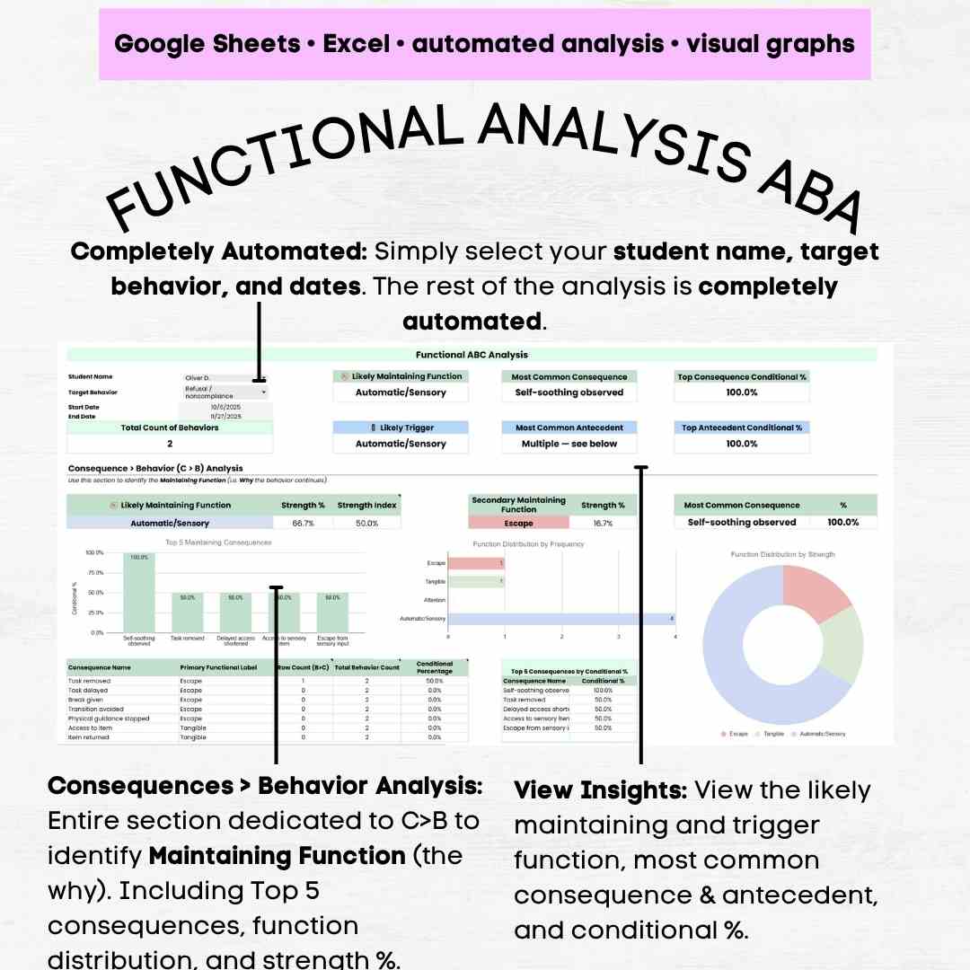 Functional Analysis ABA Tool, Functional Behavior Assessment Checklist ...