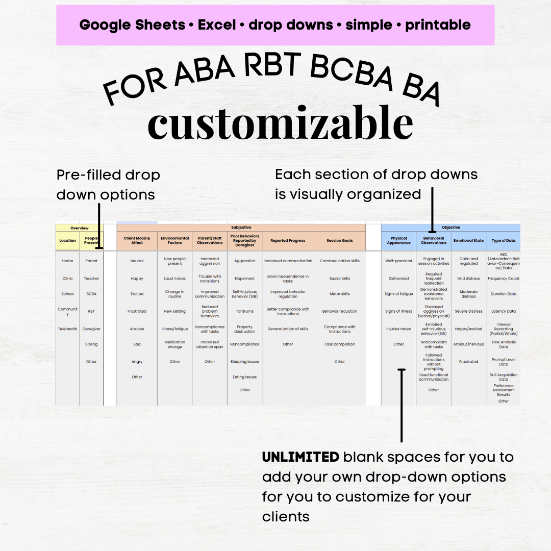 ABA SOAP note template, aba progress note template, aba session note ...