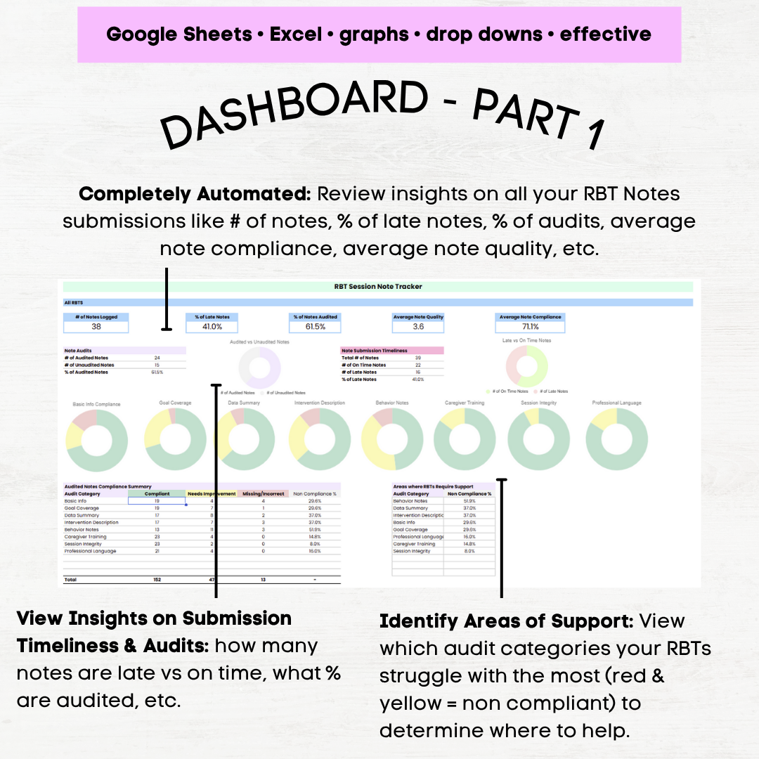 RBT Supervision Audit Log, RBT Session Note Audit Tracker, BCAB RBT Supervision Audit Log template - Image 3