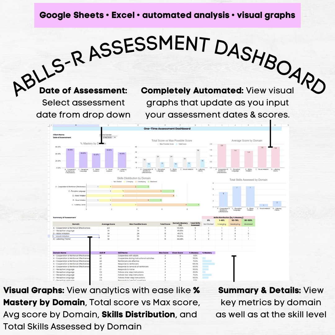 ABLLS-R A-I Tracking Sheet & Scoring Dashboard, ABLLS-R Assessment ...
