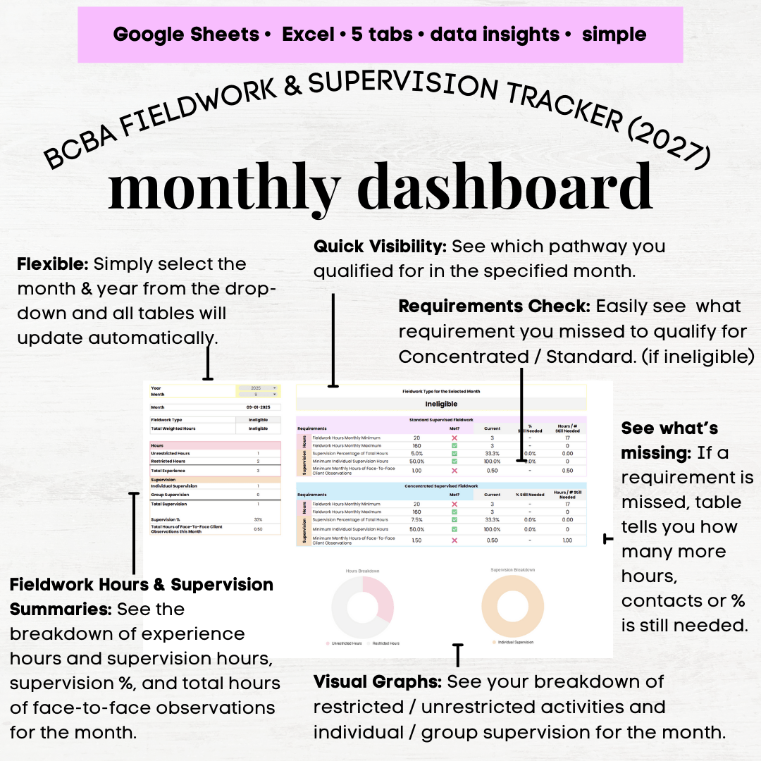 Updated 2027 BCBA Fieldwork Tracker, 2027 BCBA Supervision Hours ...