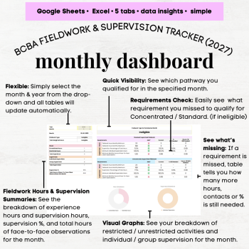 Updated 2027 BCBA Fieldwork Tracker, 2027 BCBA Supervision Hours ...