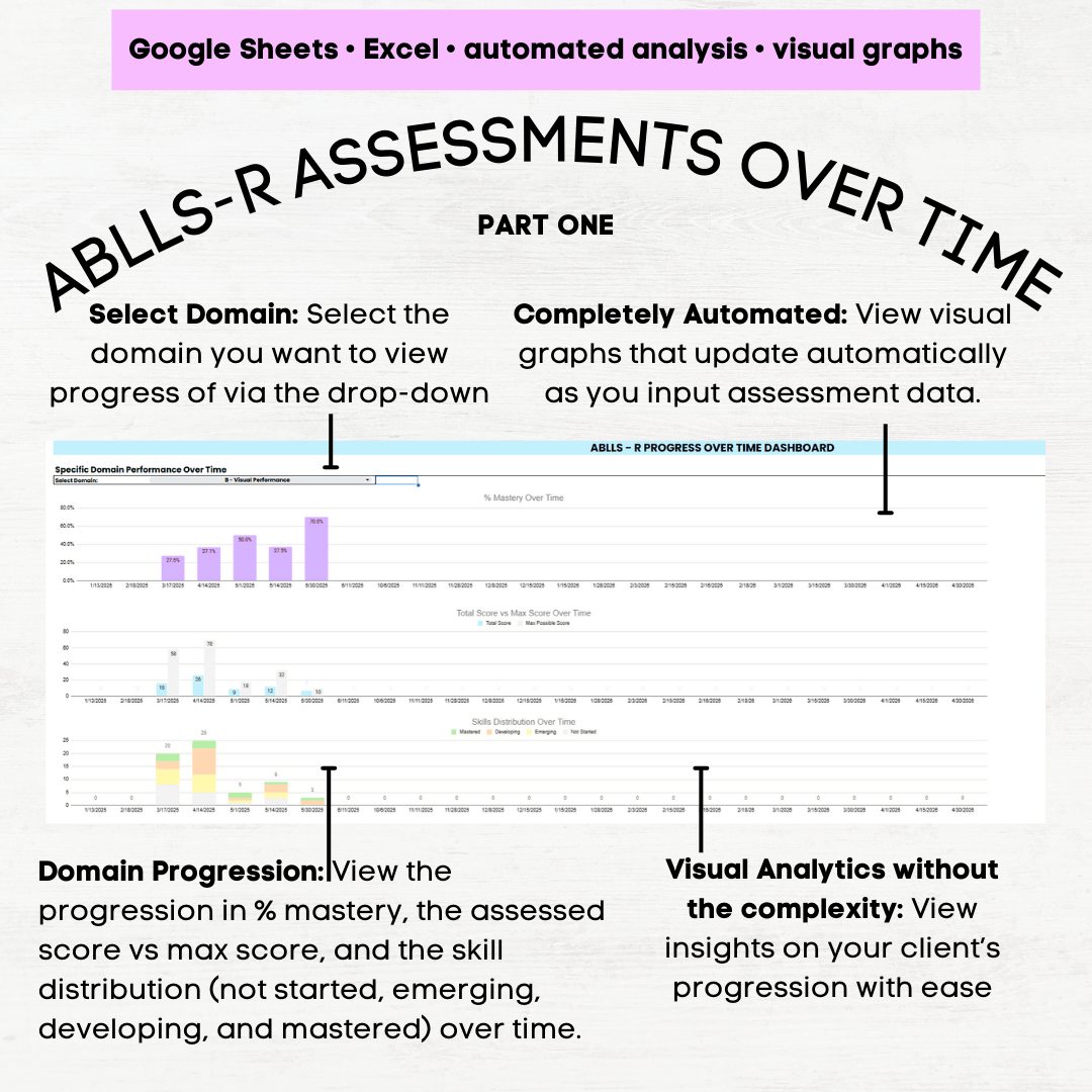 ABLLS-R A-I Tracking Sheet & Scoring Dashboard, ABLLS-R Assessment ...