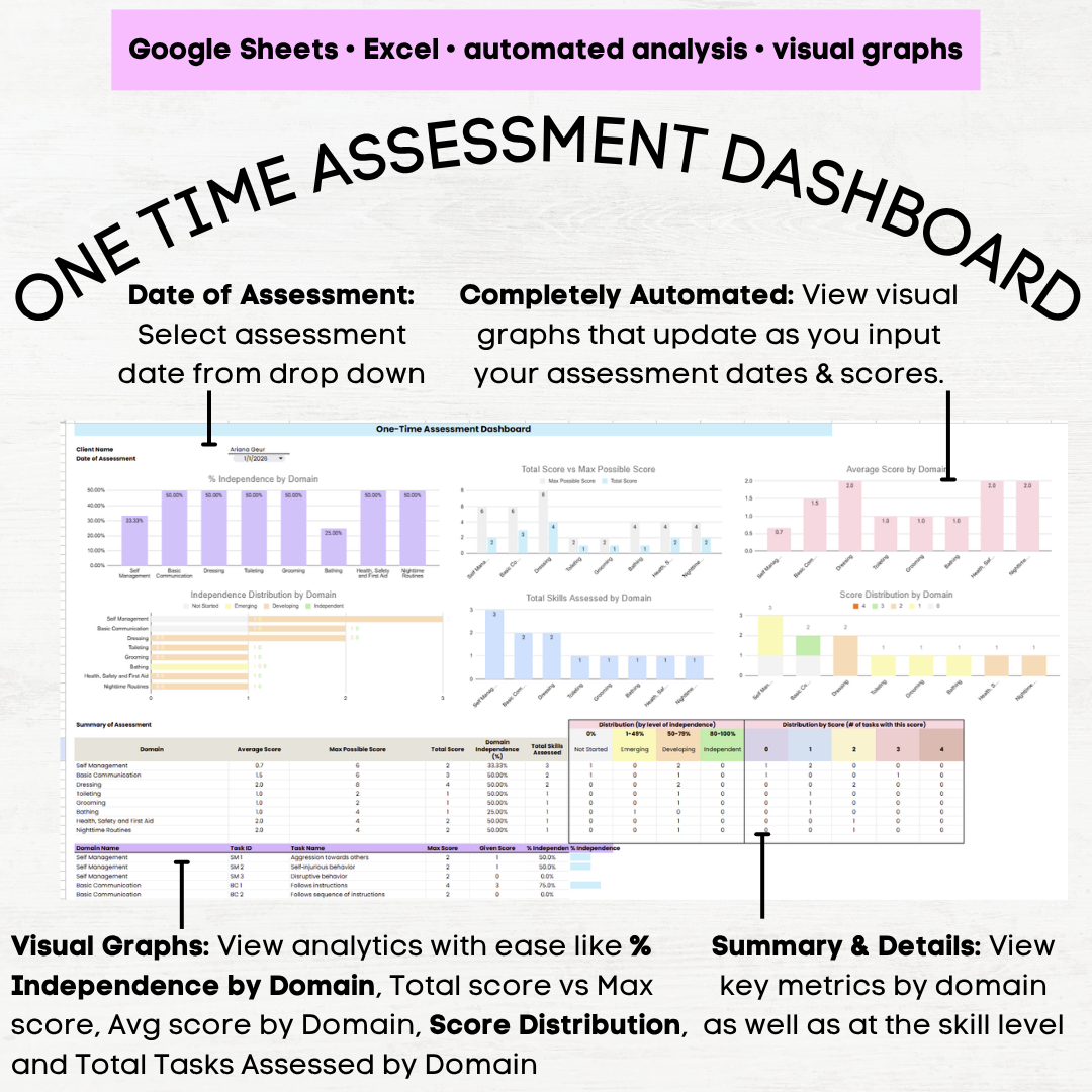 AFLS Basic Living Skills Assessment, AFLS Assessment Basic Living Skills - Image 10