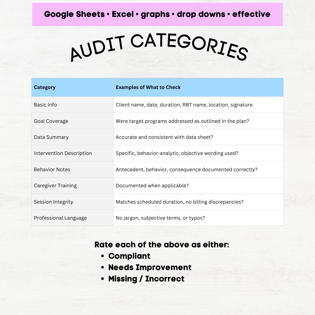 RBT Supervision Audit Log, RBT Session Note Audit Tracker, BCAB RBT Supervision Audit Log template - Image 5