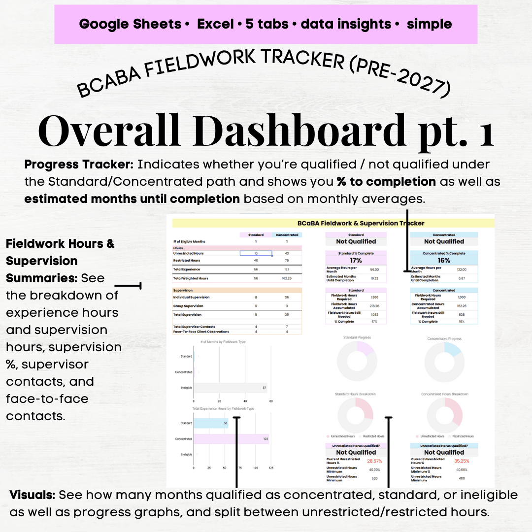BCaBA Fieldwork Hours Tracker, BCaBA Supervision Tracker, Excel ...