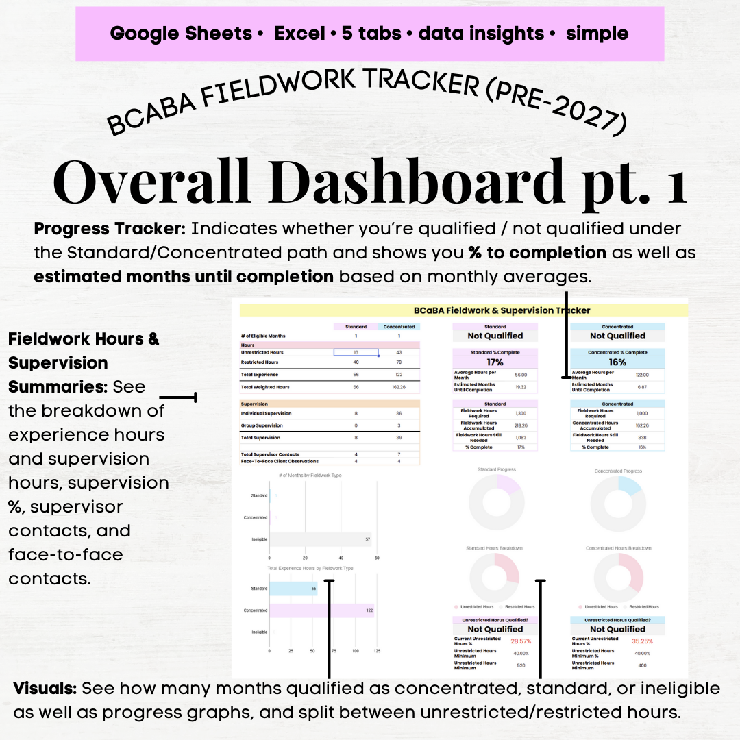 BCaBA Fieldwork Hours Tracker, BCaBA Supervision Tracker, Excel & Google Sheets Template Pre 2027 - Image 5