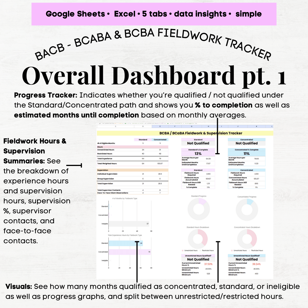 BCBA / BCaBA Fieldwork Hours & Supervision Tracker Excel & Google ...
