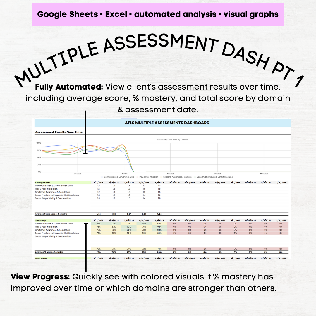 AFLS Assessment Social Skills, Social Skills Assessment for Kids ABA, AFLS Social Skills - Image 5