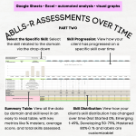 ABLLS-R A-I Tracking Sheet & Scoring Dashboard, ABLLS-R Assessment ...