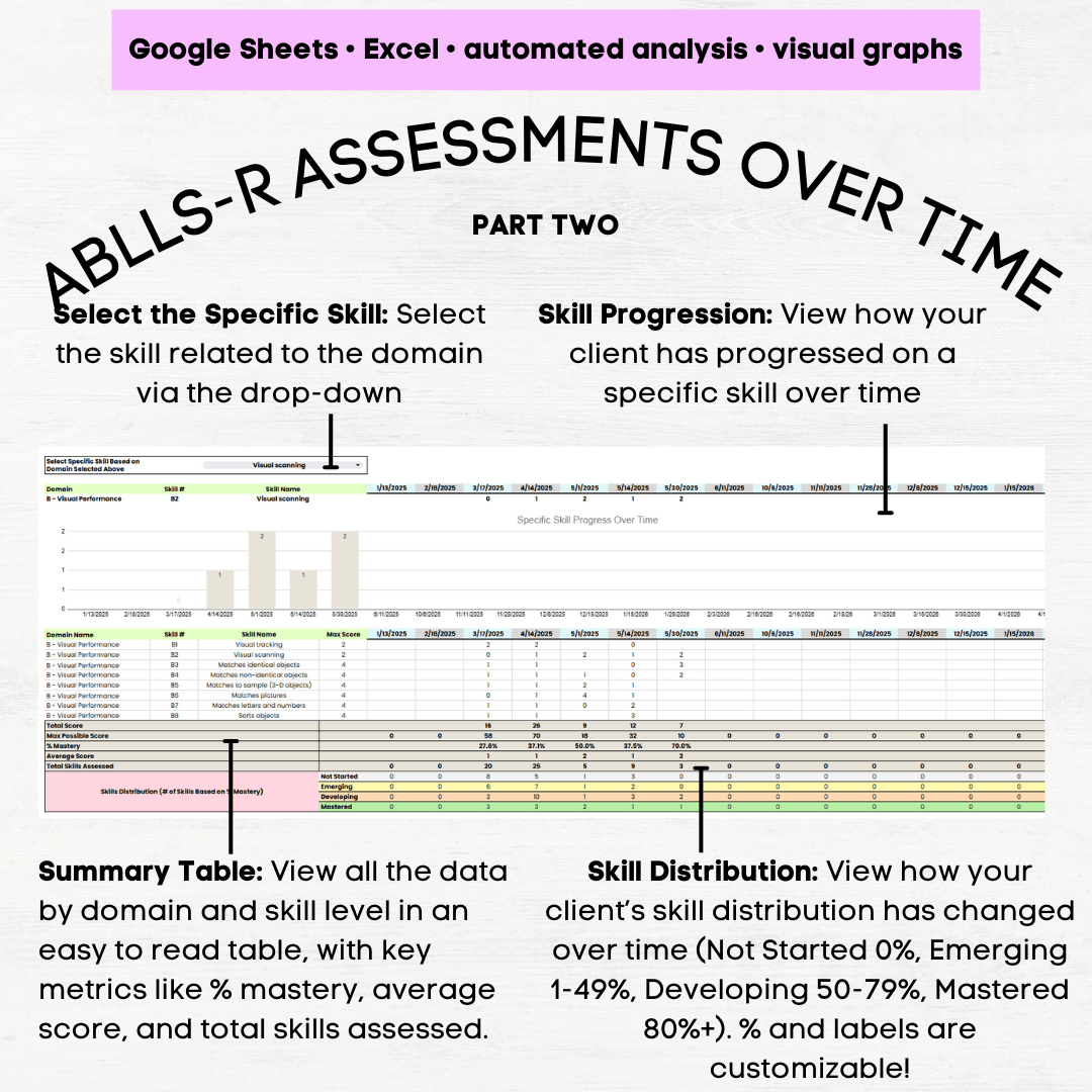 ABLLS-R A-I Tracking Sheet & Scoring Dashboard, ABLLS-R Assessment ...