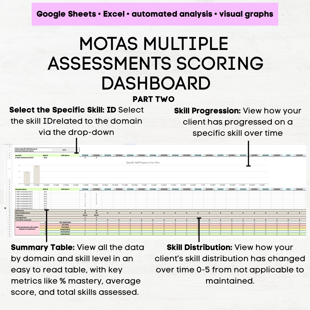 MOTAS Assessment Scoring Tracker & Graphing Dashboard - Automated Insights and Graphs in Excel and Google Sheets - Image 4