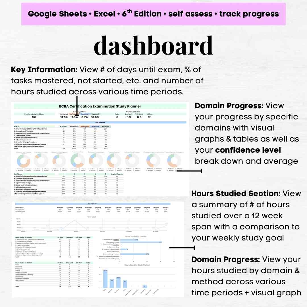 BCBA 6th Edition Task List Self Assessment, BCBA Self Assessment Tool and Study Planner - Image 5