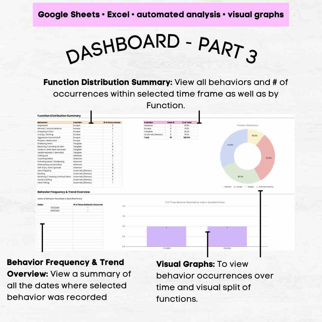 Functional Analysis ABA Tool, Functional Behavior Assessment Checklist ...
