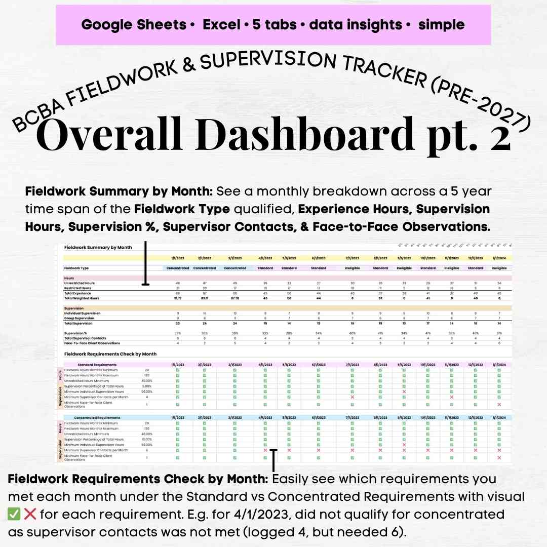 BCBA Fieldwork Tracker Template, BCBA Supervision Fieldwork Tracker ...