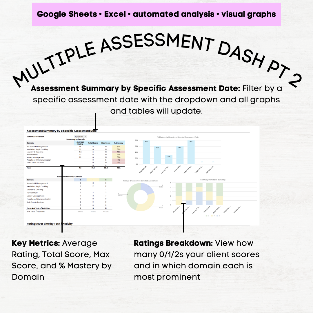 AFLS Home Skills Assessment, AFLS Home Skills Assessment Protocol - Image 6