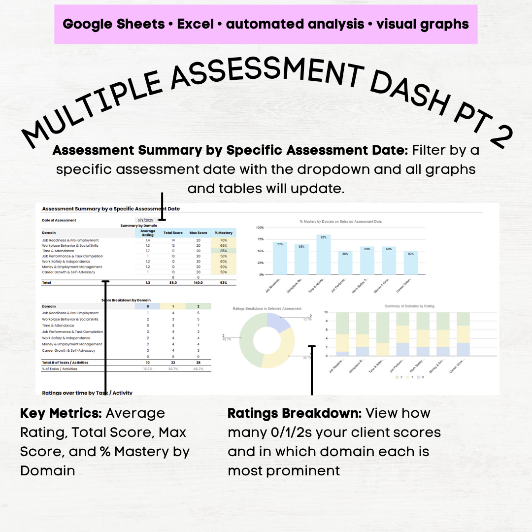 AFLS Vocational Skills Assessment, AFLS Vocational Skills, AFLS Assessment ABA, AFLS - Image 6