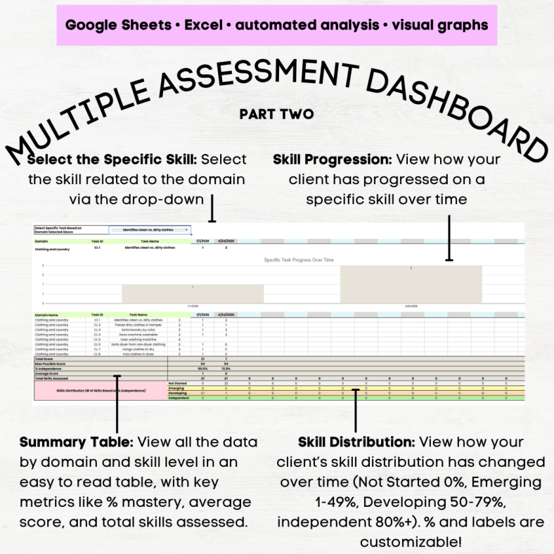 AFLS Home Skills Assessment, AFLS Home Skills Assessment Protocol ...