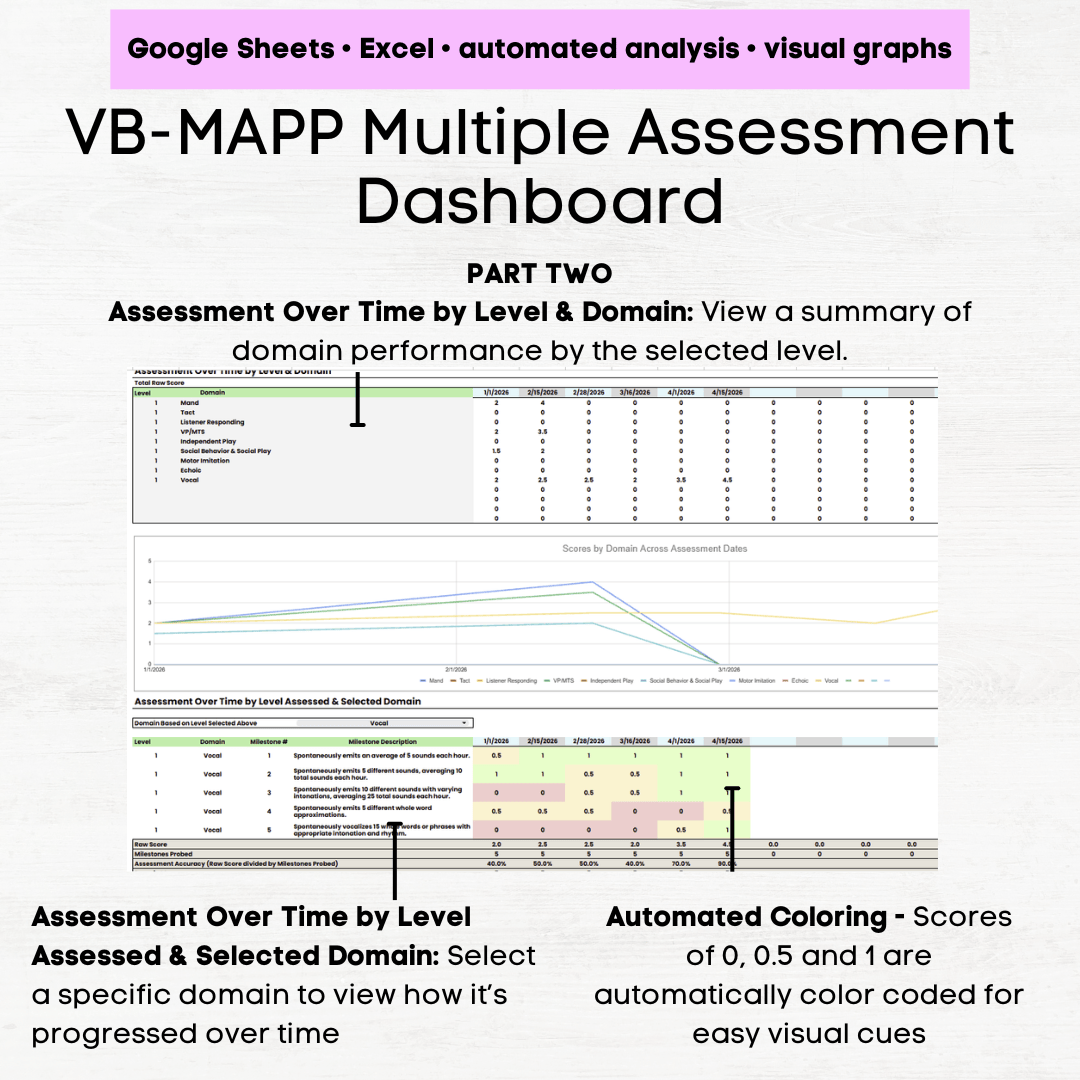 VB-MAPP Milestone Assessment Excel & Google Sheets with Graphing ...