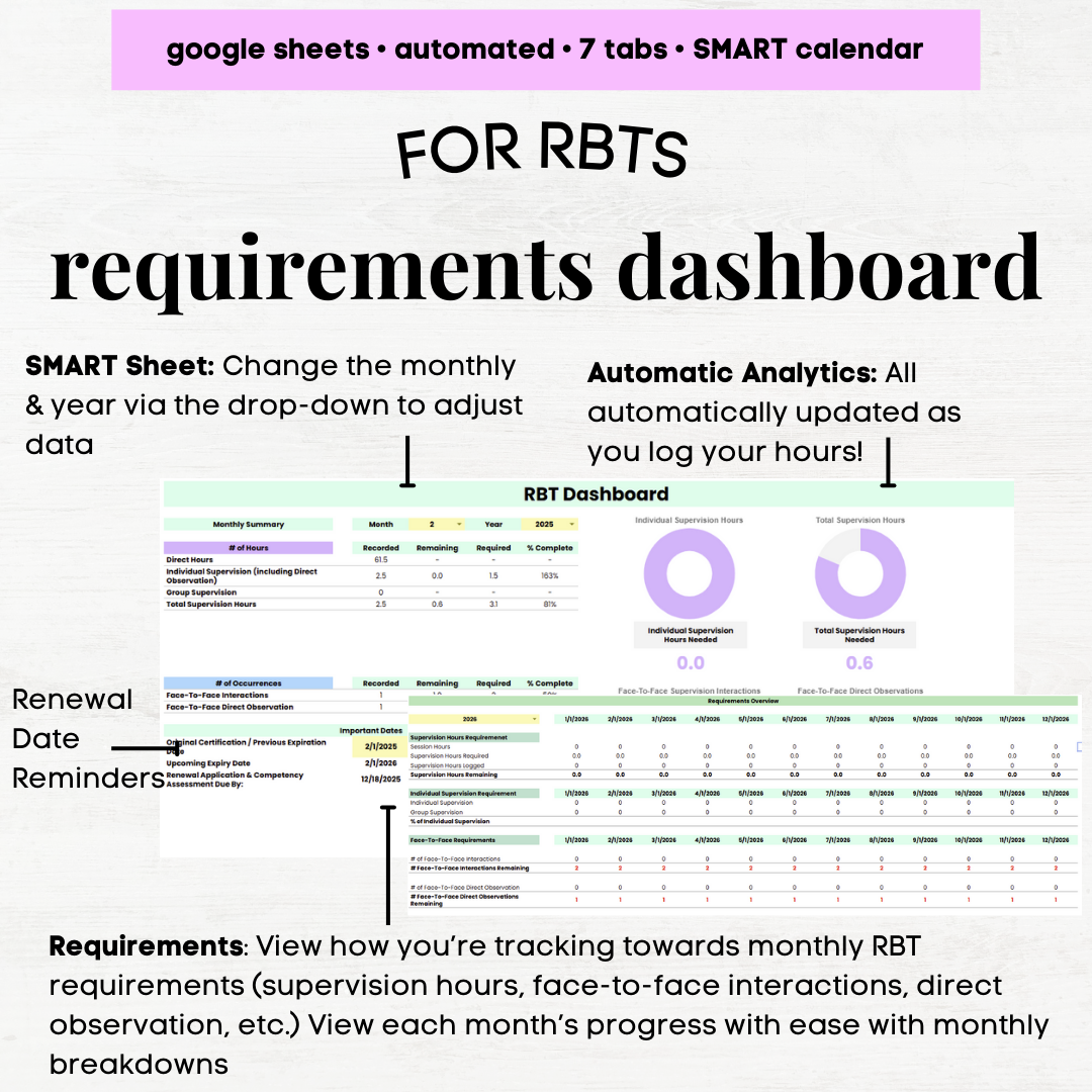 RBT Supervision Hours Tracker | RBT All in One Tool | Customizable | Client, Session, Schedule, and Case Load Tracker Google Sheets - Image 6