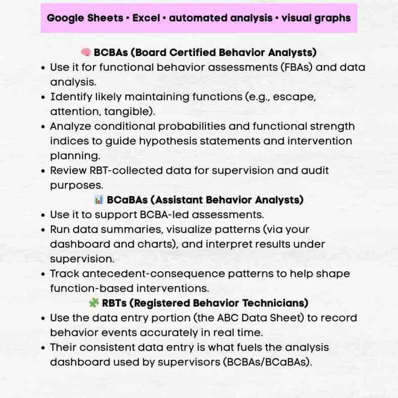 Functional Analysis ABA Tool, Functional Behavior Assessment Checklist ...