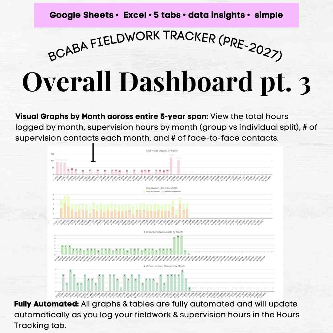 BCaBA Fieldwork Hours Tracker, BCaBA Supervision Tracker, Excel & Google Sheets Template Pre 2027 - Image 7