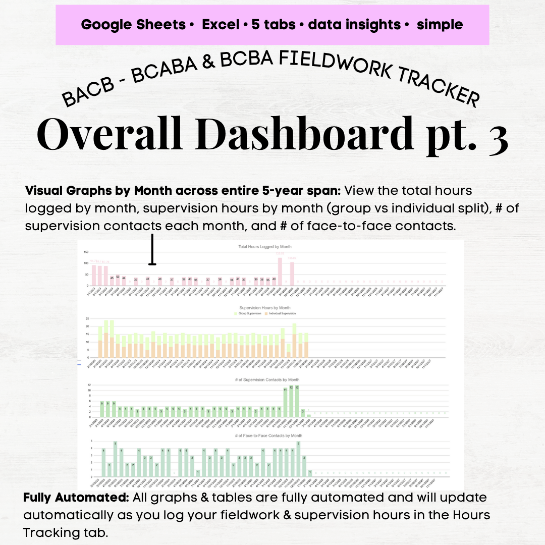 BCBA / BCaBA Fieldwork Hours & Supervision Tracker Excel & Google ...