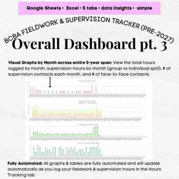 BCBA Fieldwork Tracker Template, BCBA Supervision Fieldwork Tracker ...