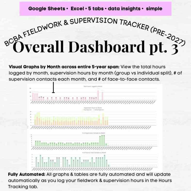 BCBA Fieldwork Tracker Template, BCBA Supervision Fieldwork Tracker ...