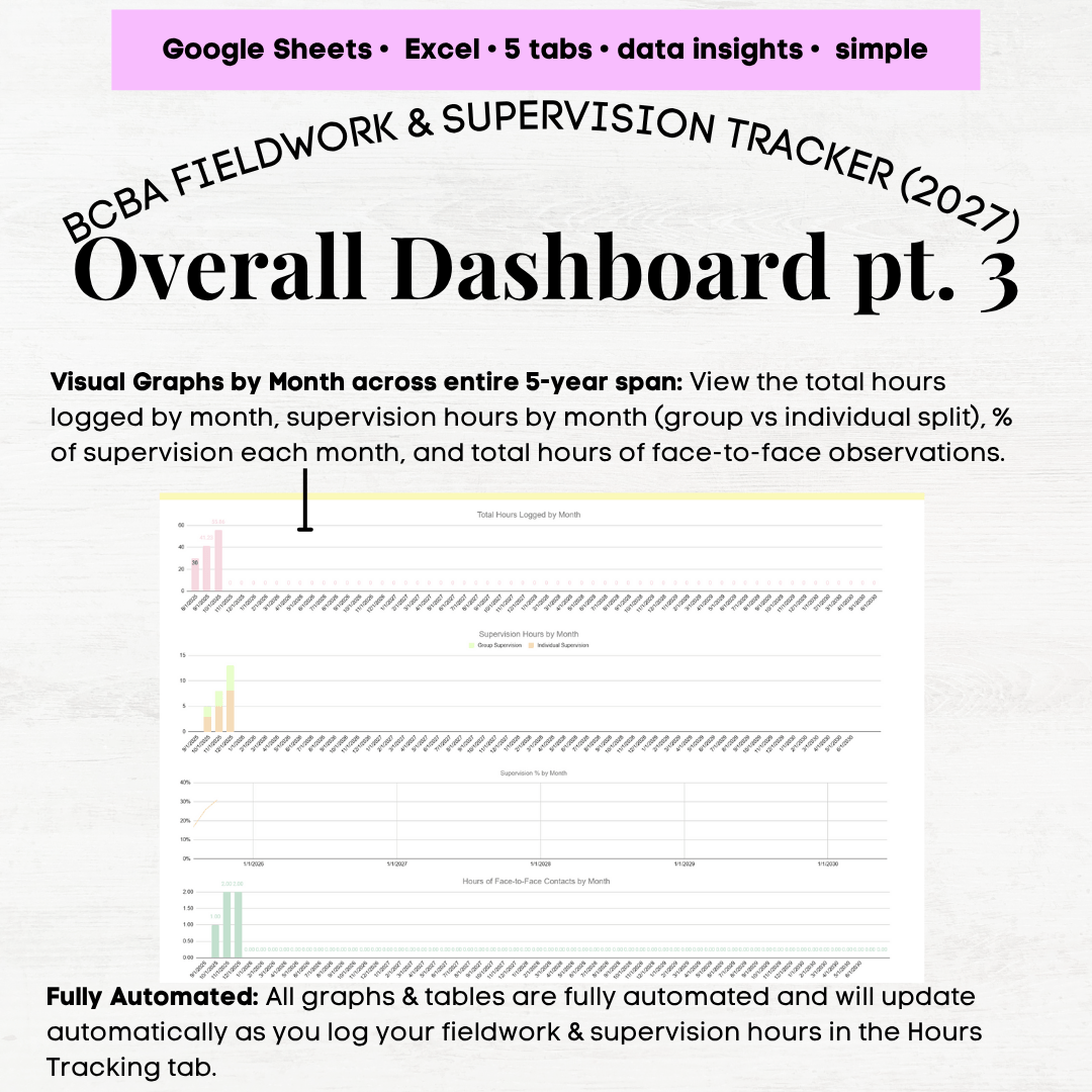 Updated 2027 BCBA Fieldwork Tracker, 2027 BCBA Supervision Hours ...