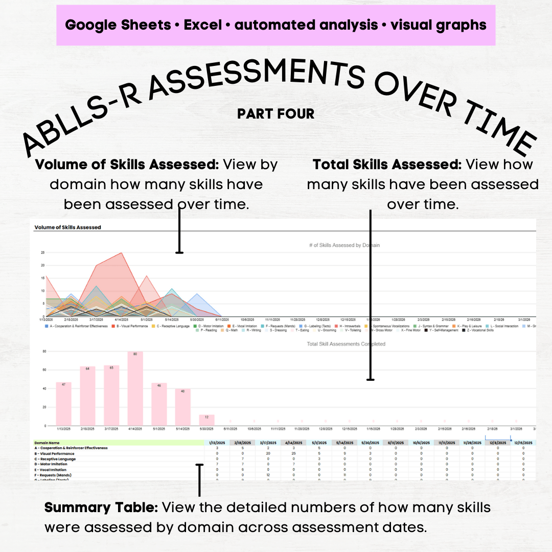 ABLLS-R A-I Tracking Sheet & Scoring Dashboard, ABLLS-R Assessment ...