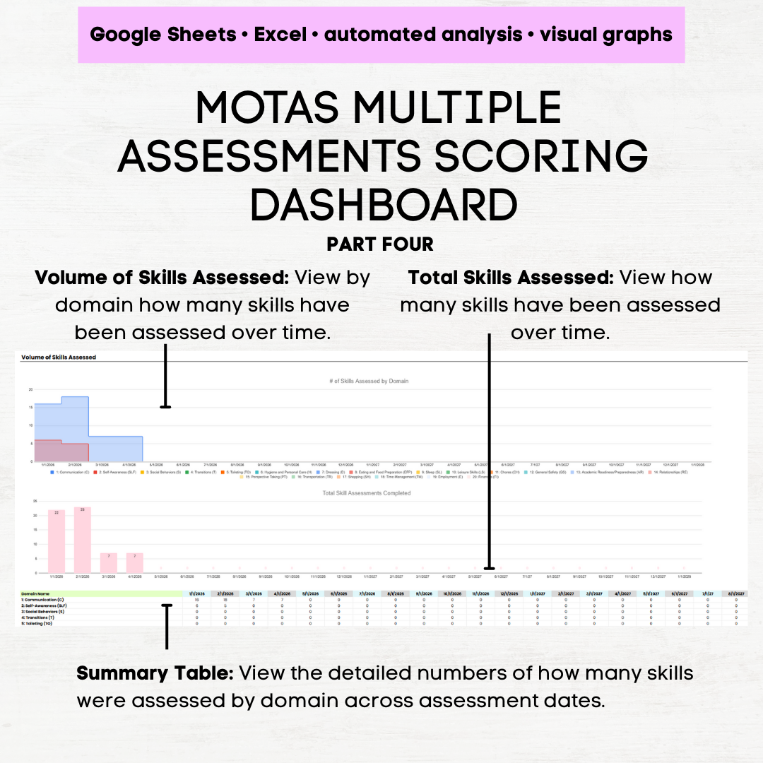 MOTAS Assessment Scoring Tracker & Graphing Dashboard - Automated Insights and Graphs in Excel and Google Sheets - Image 6