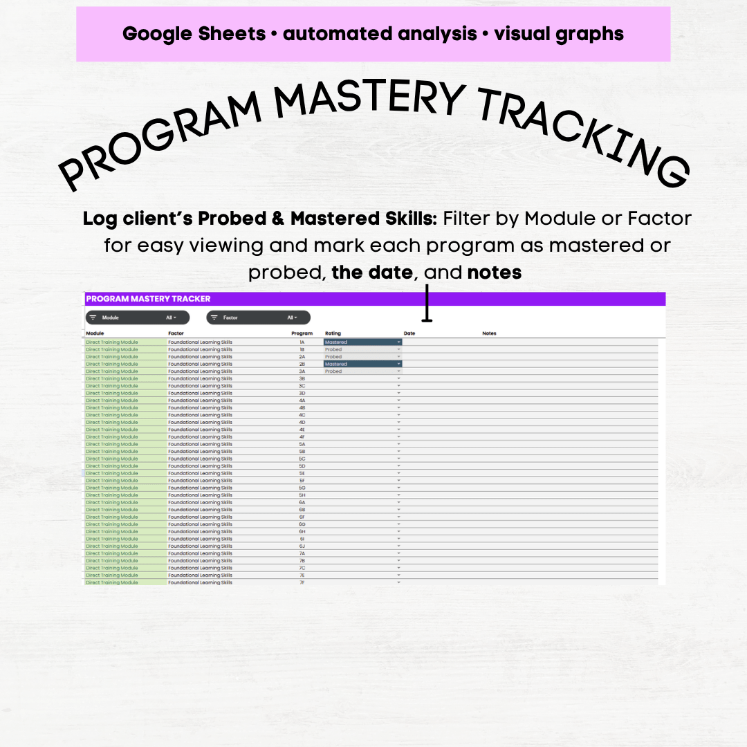 PEAK PCA Scoring Tracker, PEAK Assessment Scoring Sheet, Google Sheets ...