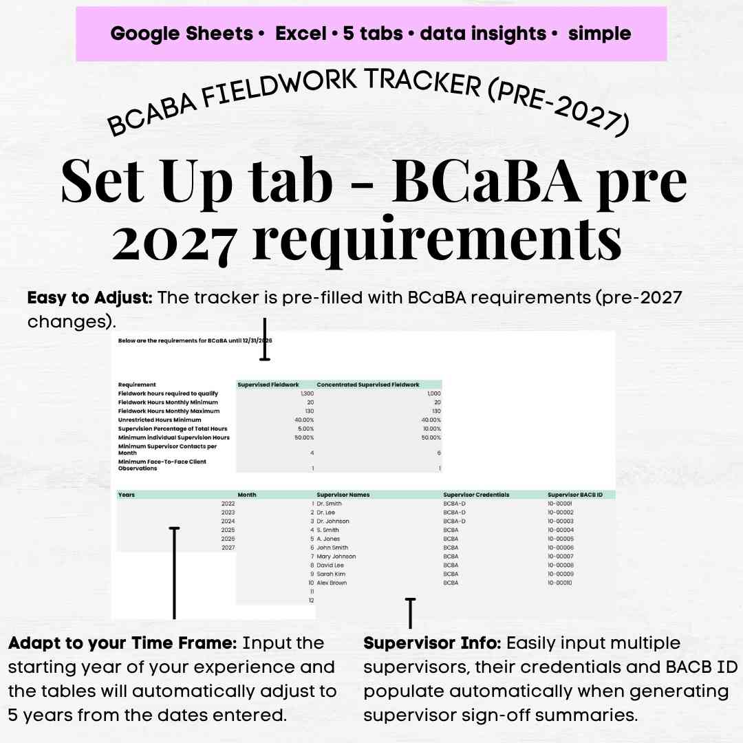 BCaBA Fieldwork Hours Tracker, BCaBA Supervision Tracker, Excel ...