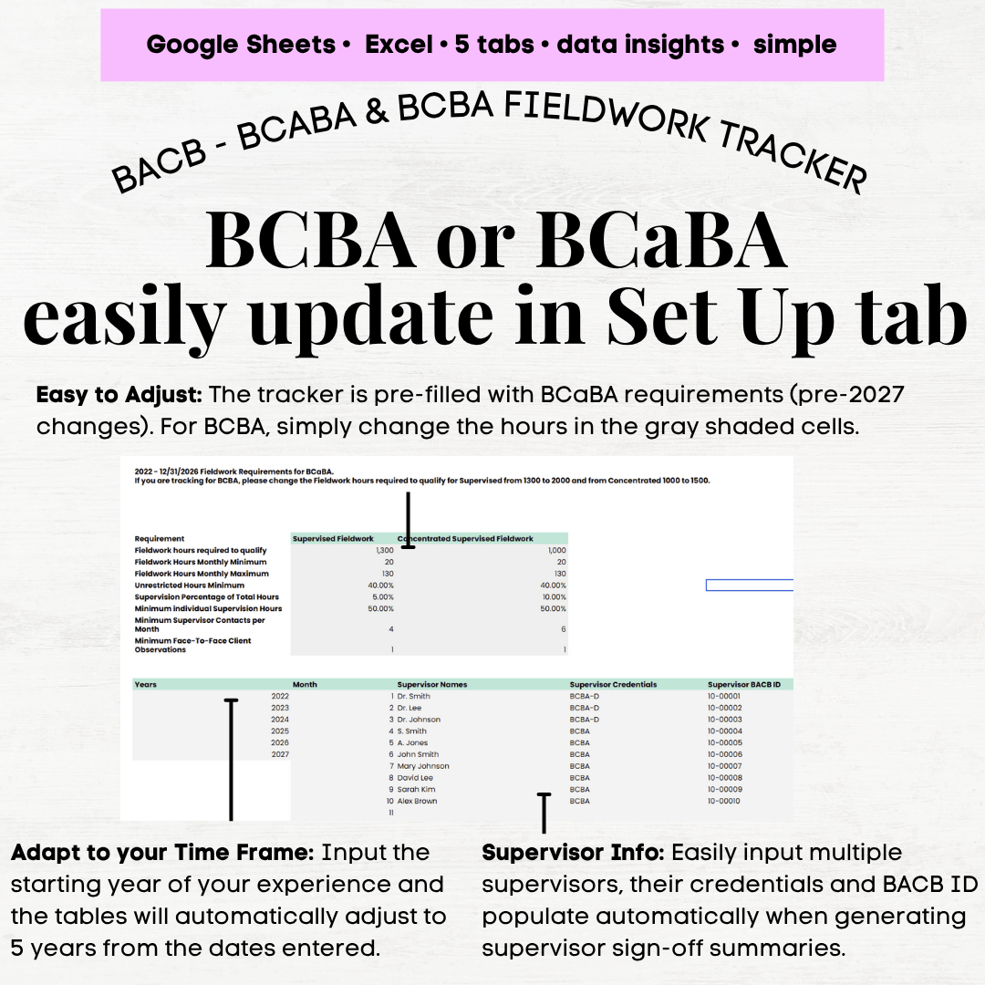 BCBA / BCaBA Fieldwork Hours & Supervision Tracker Excel & Google ...
