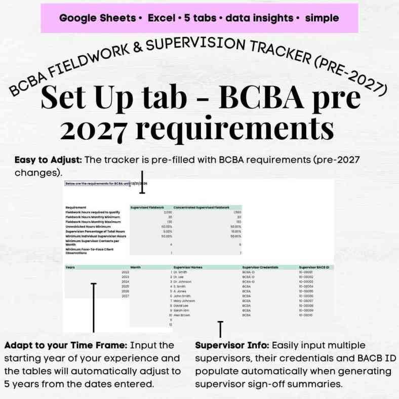 BCBA Fieldwork Tracker Template, BCBA Supervision Fieldwork Tracker ...