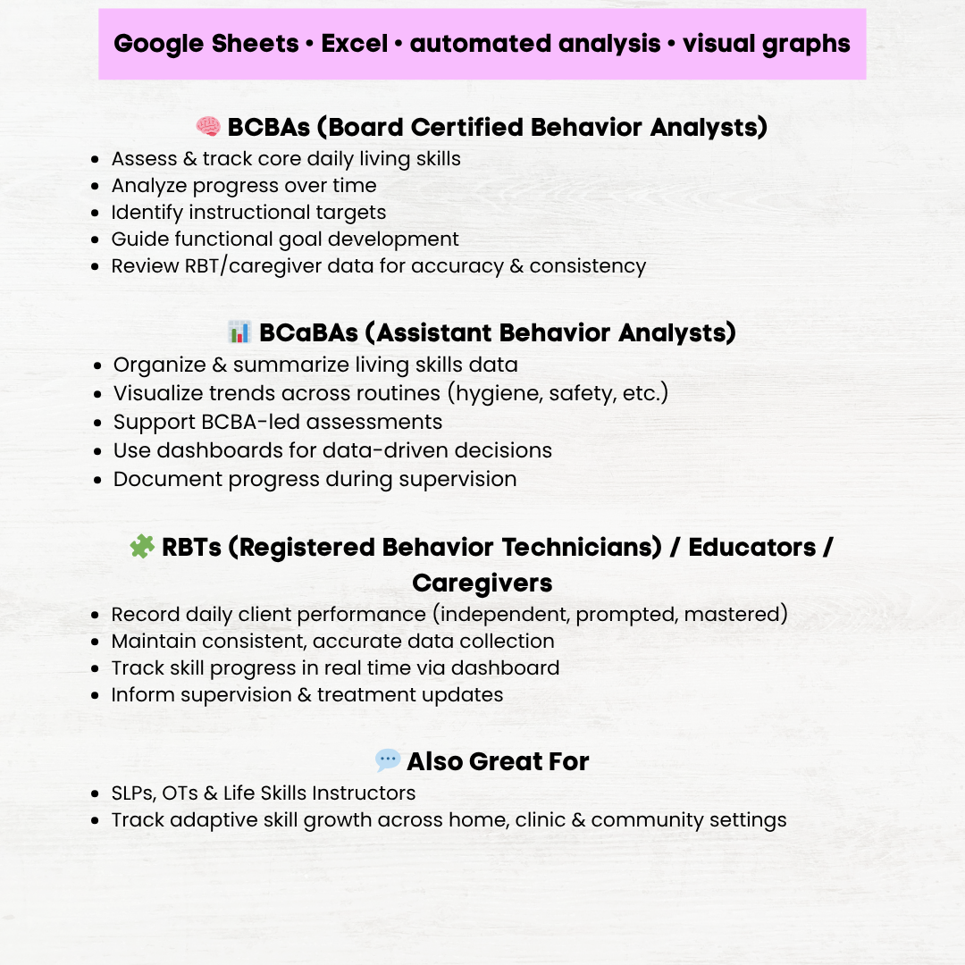 AFLS Basic Living Skills Assessment, AFLS Assessment Basic Living Skills - Image 8