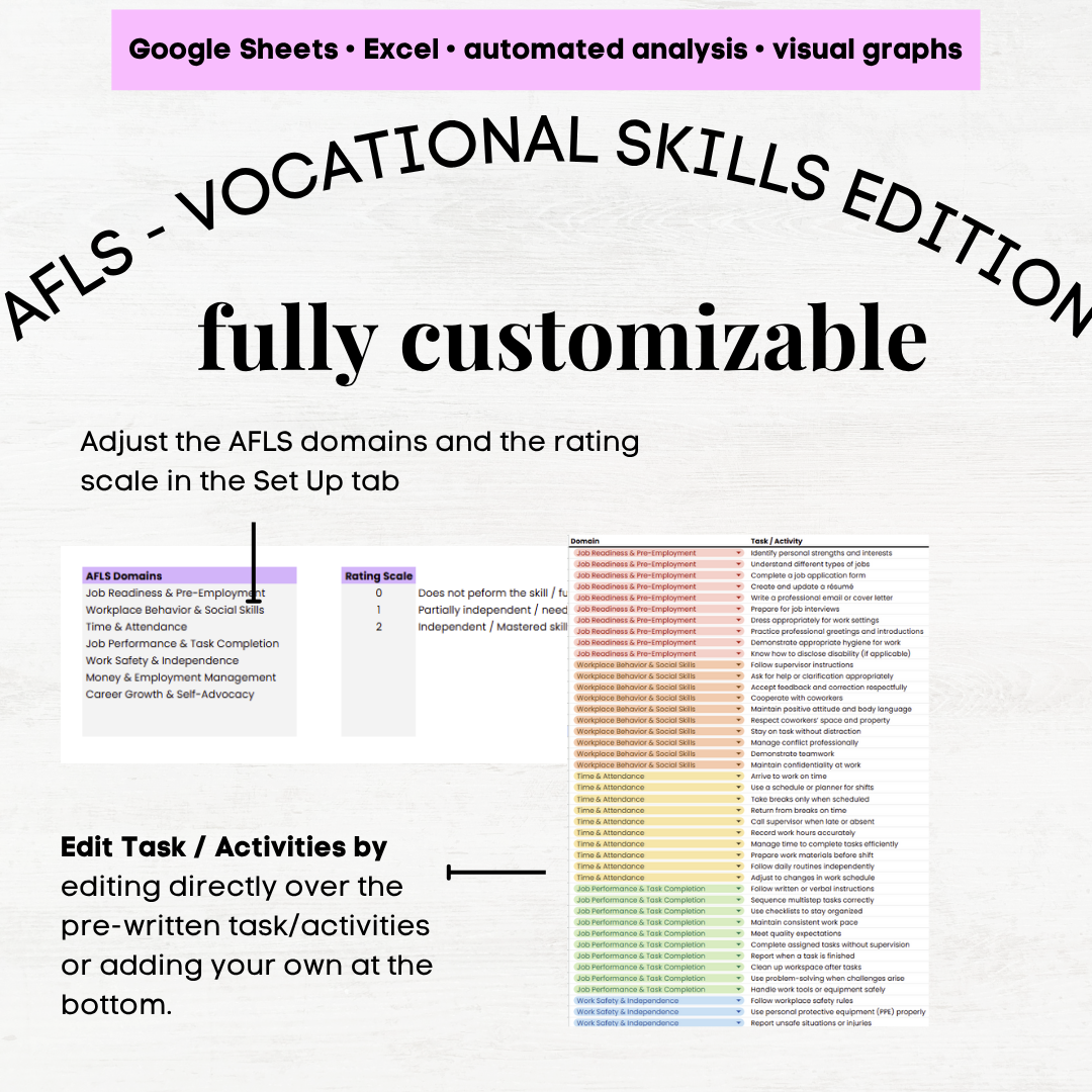 AFLS Vocational Skills Assessment, AFLS Vocational Skills, AFLS Assessment ABA, AFLS - Image 8
