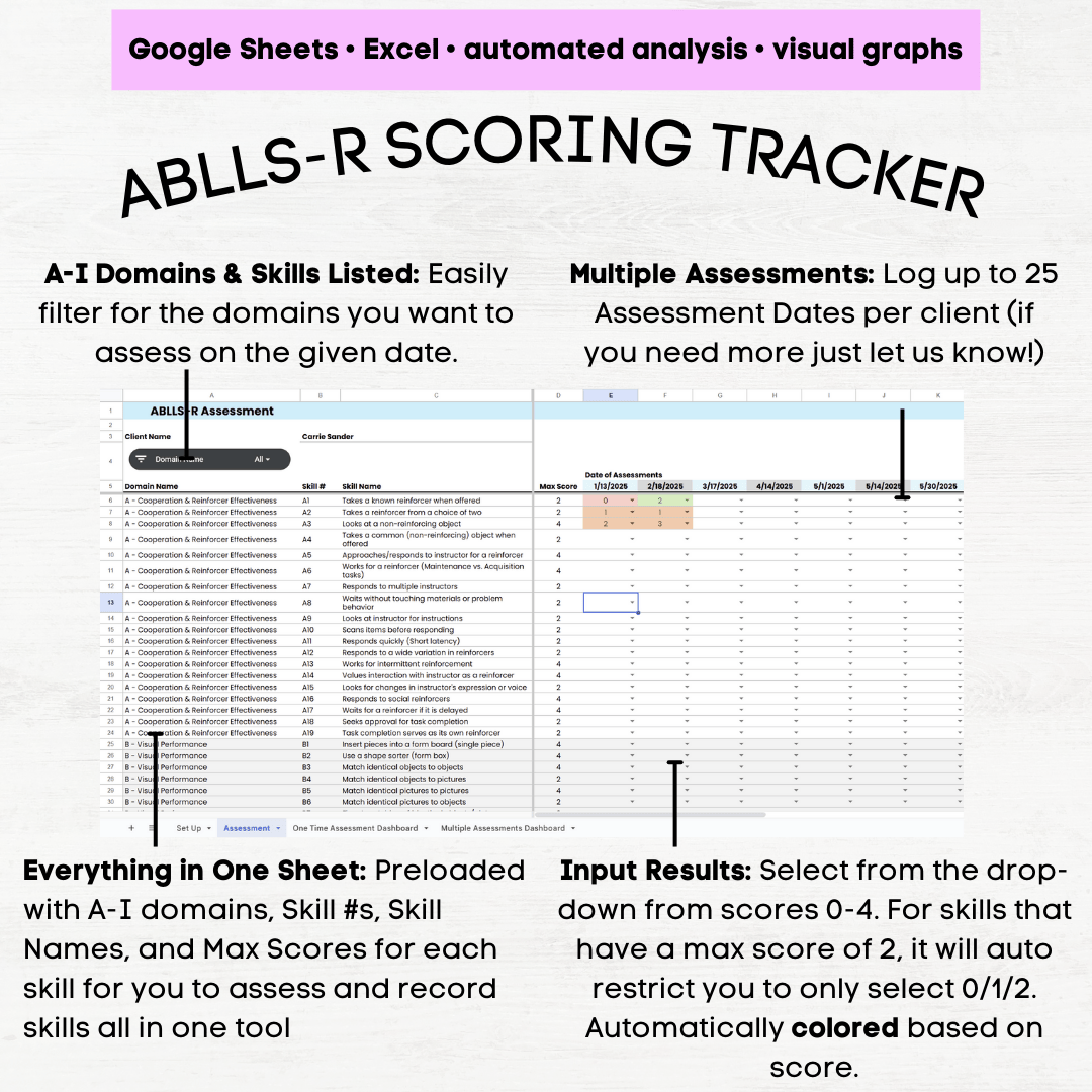 ABLLS-R A-I Tracking Sheet & Scoring Dashboard, ABLLS-R Assessment ...