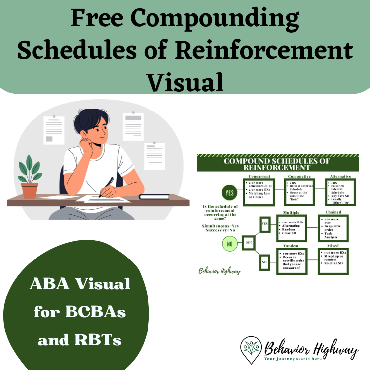 Compounding Analyst Compounding Schedule – Behavior Analyst Resource Center
