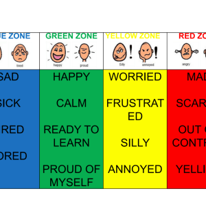 Zones of Regulation – Teaching Emotional Regulation, Feelings, and Coping Skills