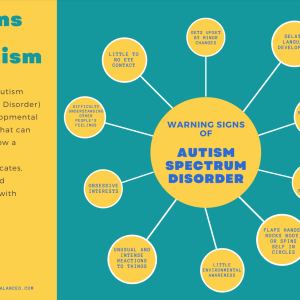 Signs of Autism – What Does ASD Look Like? Caregiver Visual